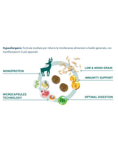 FORZA 10 Mini Diet Cervo con Patate Low Grain Kg.1,5- diete-cibo secco per cani -