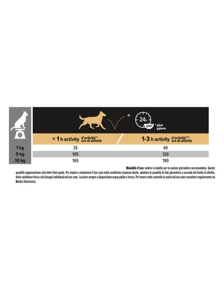 Pro Plan Adult Small & mini. Sensitive Digestion Agnello kg 3. Cibo Secco Per Cani