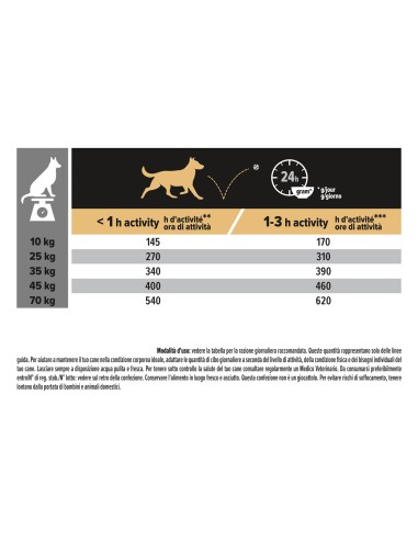 Pro Plan Medium Large 7+ age Defense kg 14 . Cibo Secco Per Cani .