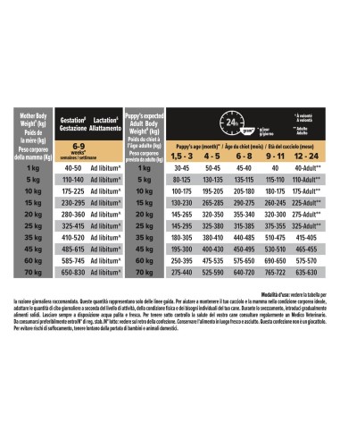 Pro Plan Puppy Medium Optistar kg 12. Alimento Per Cuccioli