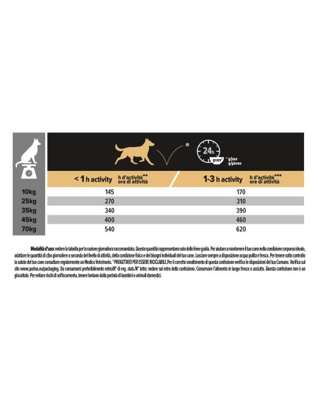 Pro Plan Medium Large  7+ kg 3 Age Defence kg 3. Crocchette per cani