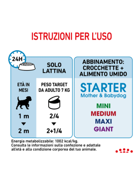 Starter Mousse Dog Gr 195. Puppy.