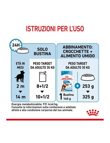 Royal Canin Wd Maxi Puppy Gr 140. Puppy