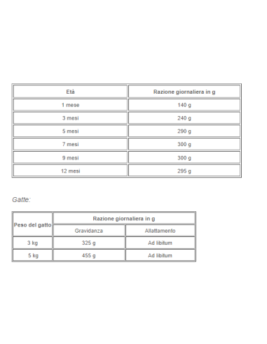 Natural Trainer Busta Gatto Kitten and Joung merluzzo gr 85. Cibo per cuccioli di gatto.