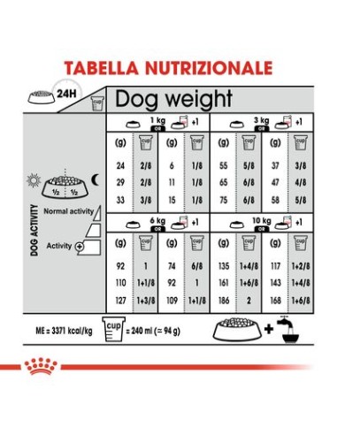 Mini Light kg8. Cibo Secco Per Cani