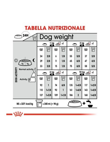 Mini Light kg8. Cibo Secco Per Cani