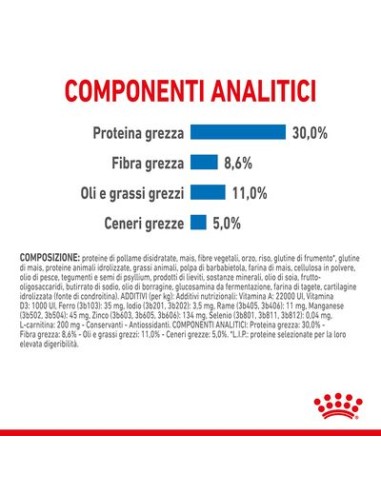 Mini Light kg8. Cibo Secco Per Cani