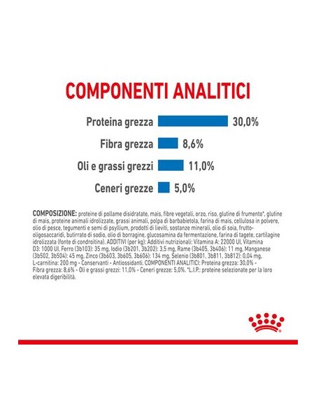 Mini Light kg8. Cibo Secco Per Cani