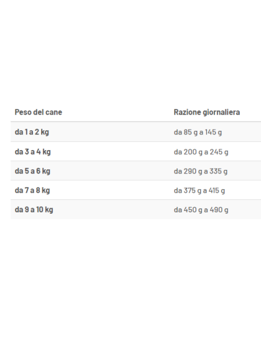 Prolife Busta Smart Adult Mini Manzo e Riso gr 100. Cibo Umido Per Cani .