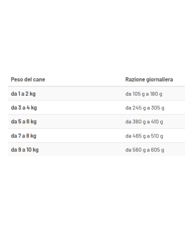 Prolife Busta Sterilsed Sensitive Mini Maiale e Riso gr 100. Cibo Umido Per cani