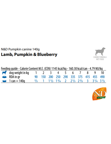 Natural and Delicious Pumpkin Agnello zucca e mirtillo mini gr 140. Cibo Umido Per Cani