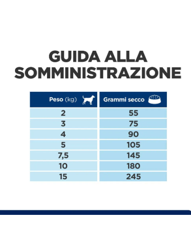 HILL'S Canine . Z/D MINI  KG.6. Diete cibo secco per cani.