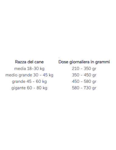 Italian Way medi/Maxi Carni Bianche e Piselli kg.12. Crocchette per cani