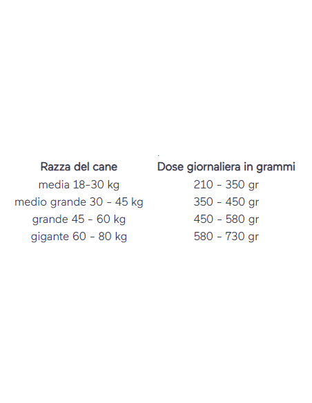 Italian Way medi/Maxi Carni Bianche e Piselli kg.12. Crocchette per cani