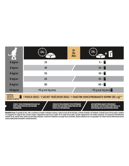 Pro Plan Sterilizzato Renal Plus Coniglio kg 10. Cibo Secco Per gatti