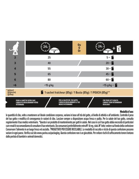 Pro Plan Cat Sterilizzato Salmone  Renal Plus kg 1,5. Cibo Secco Per Gatti