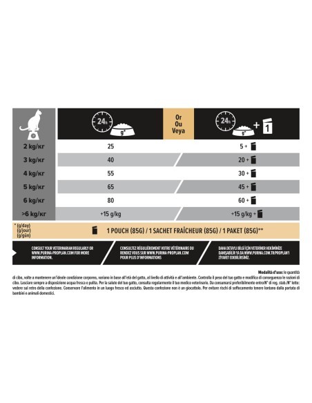 PRO PLAN CAT STERILISED TACCHINO KG.1,5 renal plus . cibo secco per gatti .