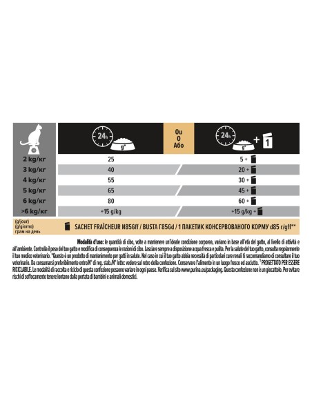 Pro Plan Cat  Sterilised Renal Plus  Coniglio KG.1,5. Cibo Secco Per Gatti