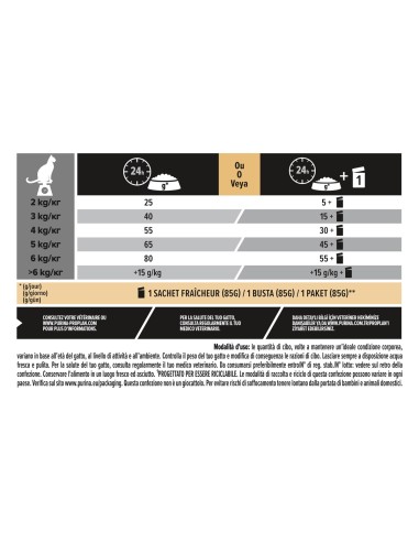 Pro Plan Cat sterilised Delicate digestion Pollo kg .1,5. Cibo Secco per gatti.