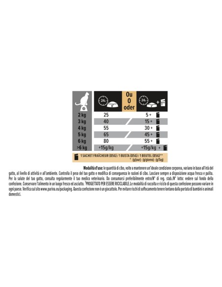 Pro Plan Cat Sterilised Pollo Delicate Digestion  gr 400. Cibo Secco Per Gatti.