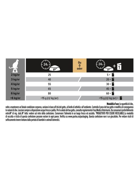 Pro Plan Cat Sterilised Anatra e Fegato  KG.1,5 savoury duo. Cibo Secco Per Gatti .