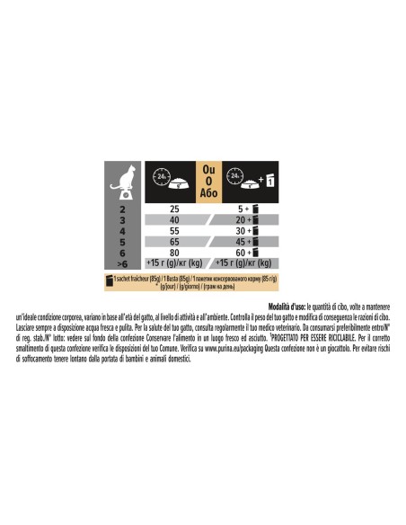 Pro Plan Sterlised Vital Function Salmone gr 400. Cibo secco per gatti .