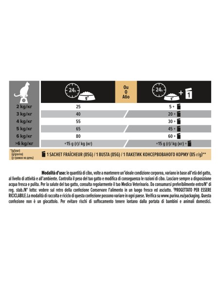 Pro Plan Cat Sterilised Merluzzo e Trota kg 1,5  savouty duo. Cibo Secco Per cani