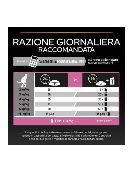 Pro Plan Delicate Digestion Tacchino kg 10. cibo secco per gatti