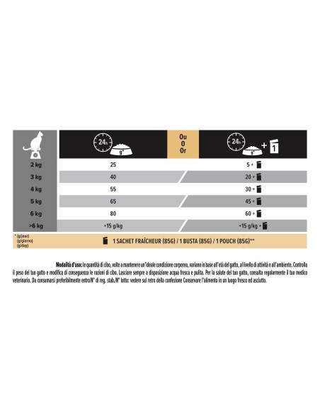 Pro Plan Cat Sterilised Vital Function Salmone kg 1,5. Cibo Secco Per Gatti.