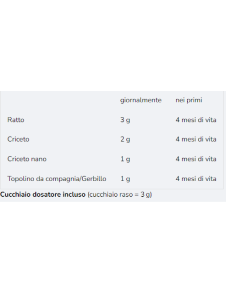 Bunny Pro FIT gr.200. Mangime per roditori.