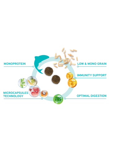 Forza 10 Maxi Diet kg 12. Diete - Cibo Secco Per Cani .