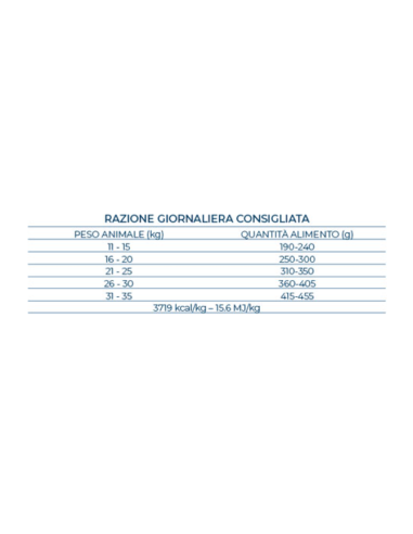 Forza 10 Medium Diet Pesce kg 12. Diete . Crocchette per cani