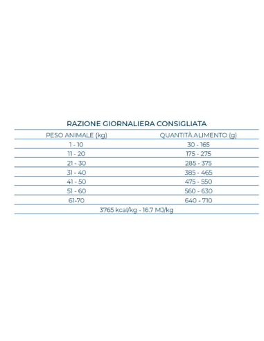 Forza 10 Mantenimento Maiale All Breeds kg 12,5. Cibo Secco Per Cani