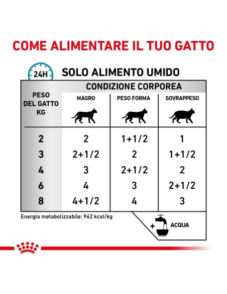 Sensitivity Control Cat gr 85. Diete . cibo umido per gatti