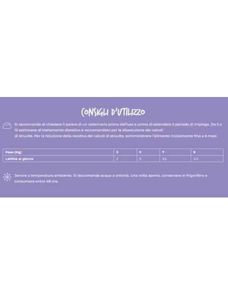 Schesir Veterinary Solutions Urinary Filetti di Pollo gr.80. Diete . Cibo Umido per gatti