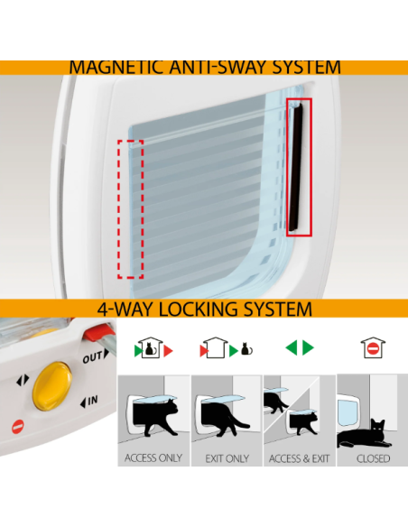 Swing 5 Porta Tunnell Grigio Ferplast . Accessori per gatti e cani taglia piccola.