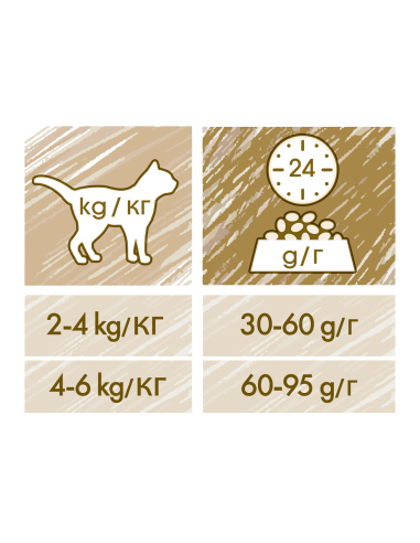 Purina Cat Chow Feline 3 in 1 kg 1,5. Cibo Secco Per Gatti