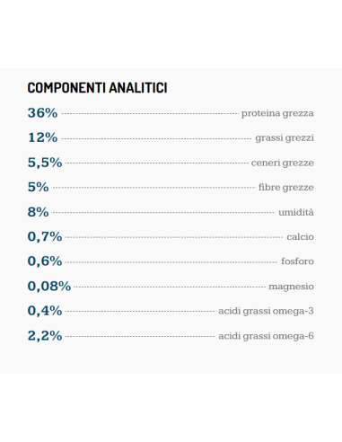 Exclusion Monoproteico Sterilized Manzo gr 300. Cibo Secco per gatti