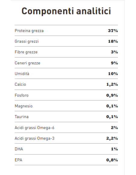 Acana Pacifica Cat kg 1,8. Cibo Secco per gatti