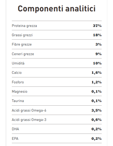 Acana Wild Praire gr 340. Cibo Secco Per Gatti.