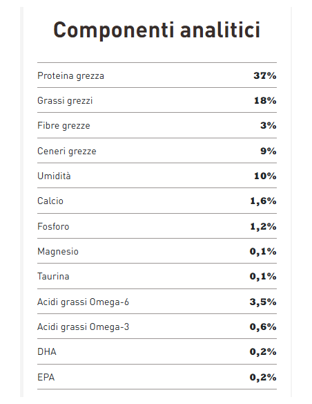 Acana Wild Praire gr 340. Cibo Secco Per Gatti.
