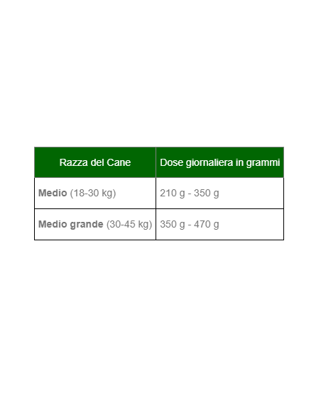 Italian Way Sensitive Anatra kg.3.Crocchette per cani