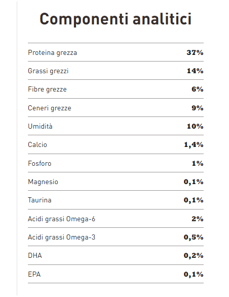 Acana Cat Indoor Entree Sterilizzato kg 1,8. Cibo Secco Per Gatti .