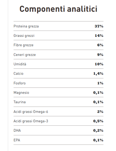 Acana Cat Indoor Entree Sterilizzato gr 340. Cibo Secco Per Gatti