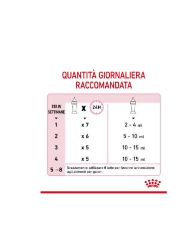 Baby Cat milk gr 300. Latte per cuccioli di gatto.