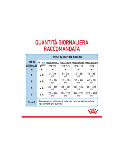 Baby Dog Milk A1 gr 400. Puppy.