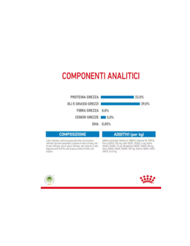 Baby Dog Milk A1 gr 400. Puppy.