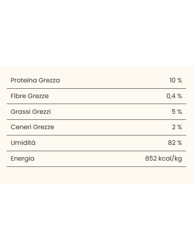 Almo Daily Menu Mousse con Tonno e Merluzzo (pesce bianco ) gr85. Cibo Umido Per Gatti .