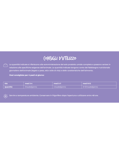 Schesir Cat Busta Kitten Filetti Di Pollo In Jelly Gr 85. Alimento Per Gatti