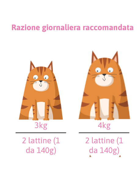 Petreet Natura Tonno Rosa e Cartore gr 70 TR04. Mangime Per Gatti